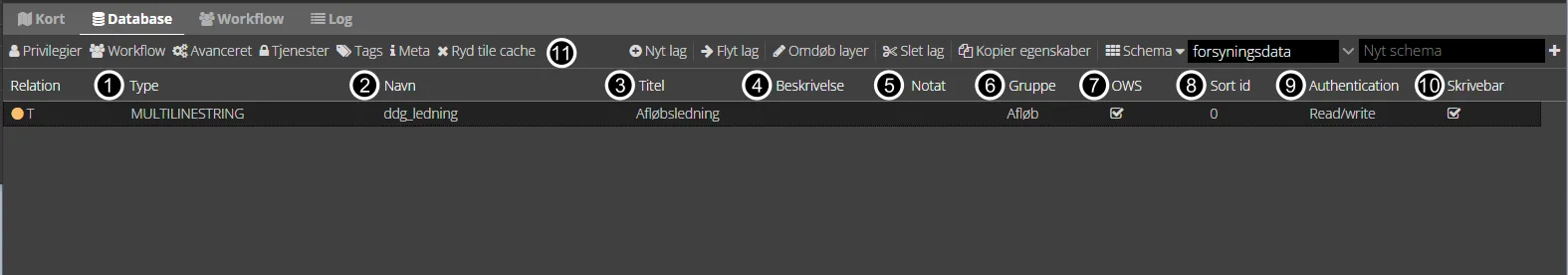 Lagliste egenskaber