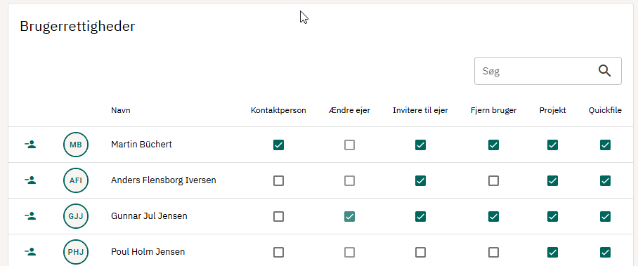 Brugerrettigheder for den valgte ejer
