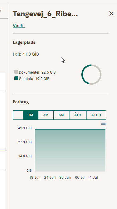 Panel med lagerplads og dataforbrug