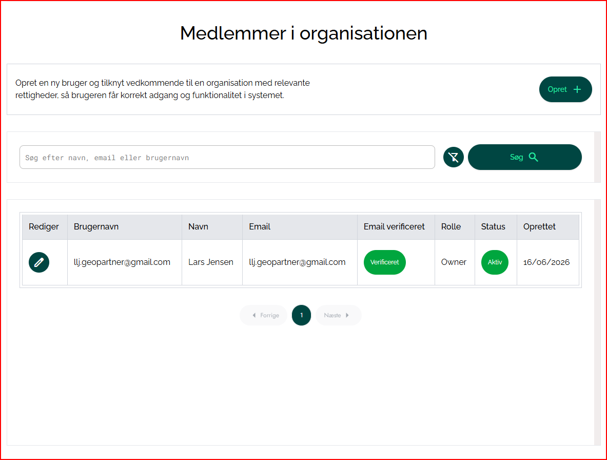 Dashboard for brugeren herunder hvordan denne administrerer organisationen